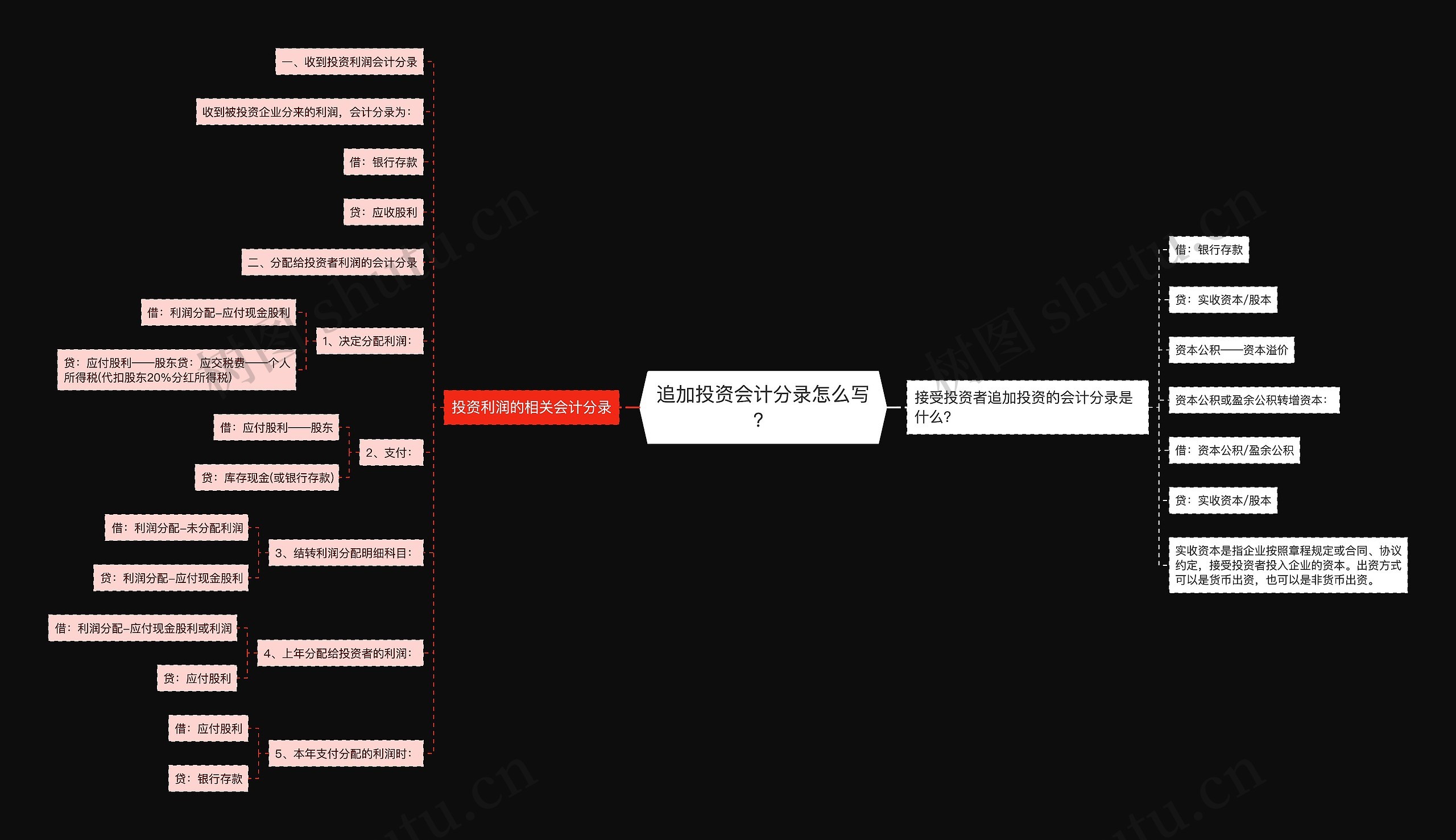 追加投资会计分录怎么写？