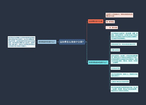 运杂费怎么做会计分录？