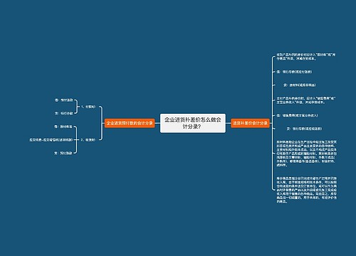 企业进货补差价怎么做会计分录？
