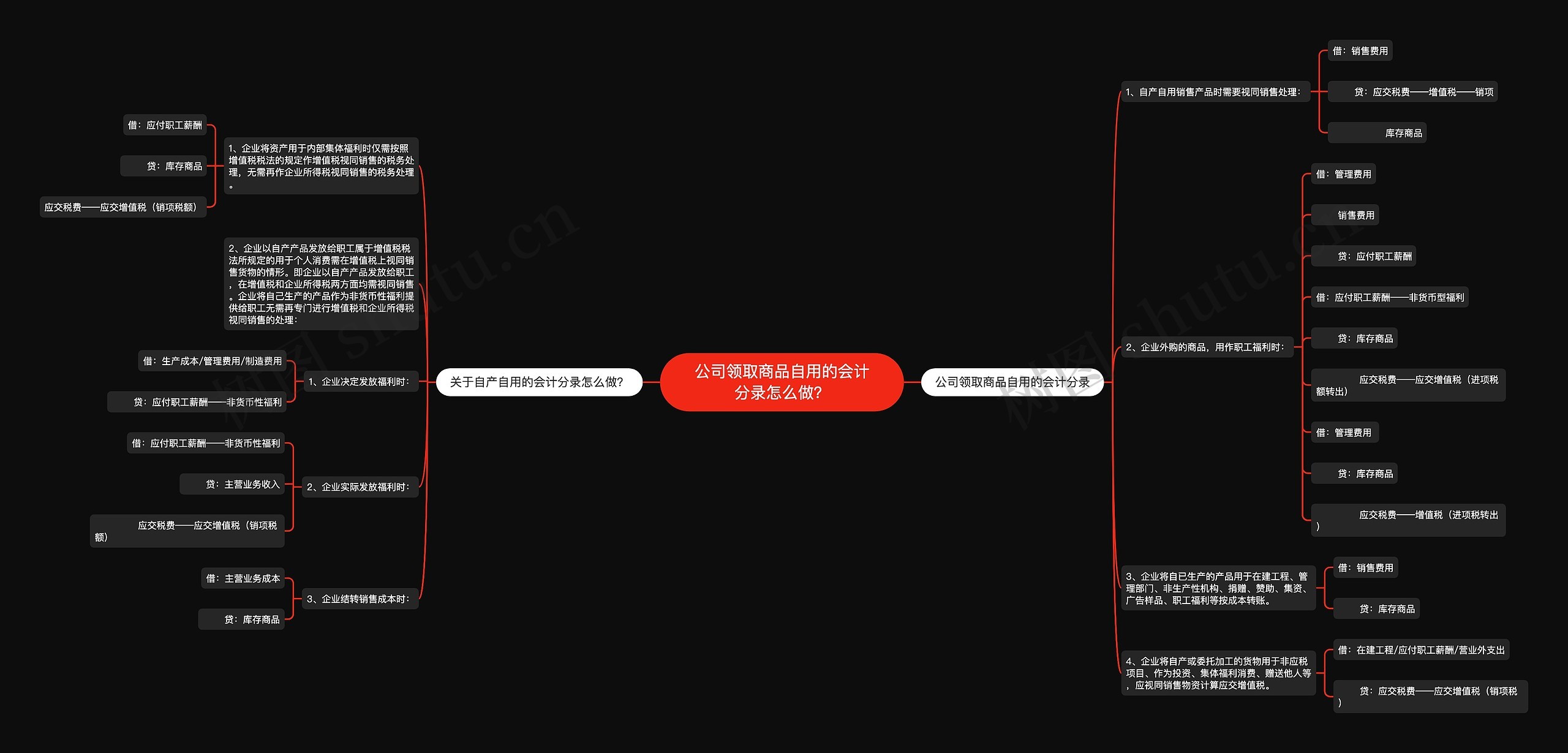 公司领取商品自用的会计分录怎么做？