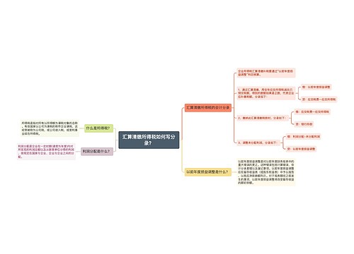 汇算清缴所得税如何写分录？