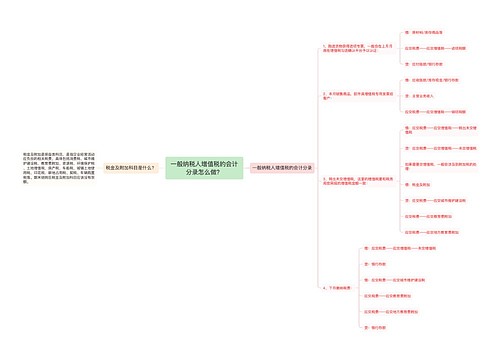 一般纳税人增值税的会计分录怎么做？思维导图