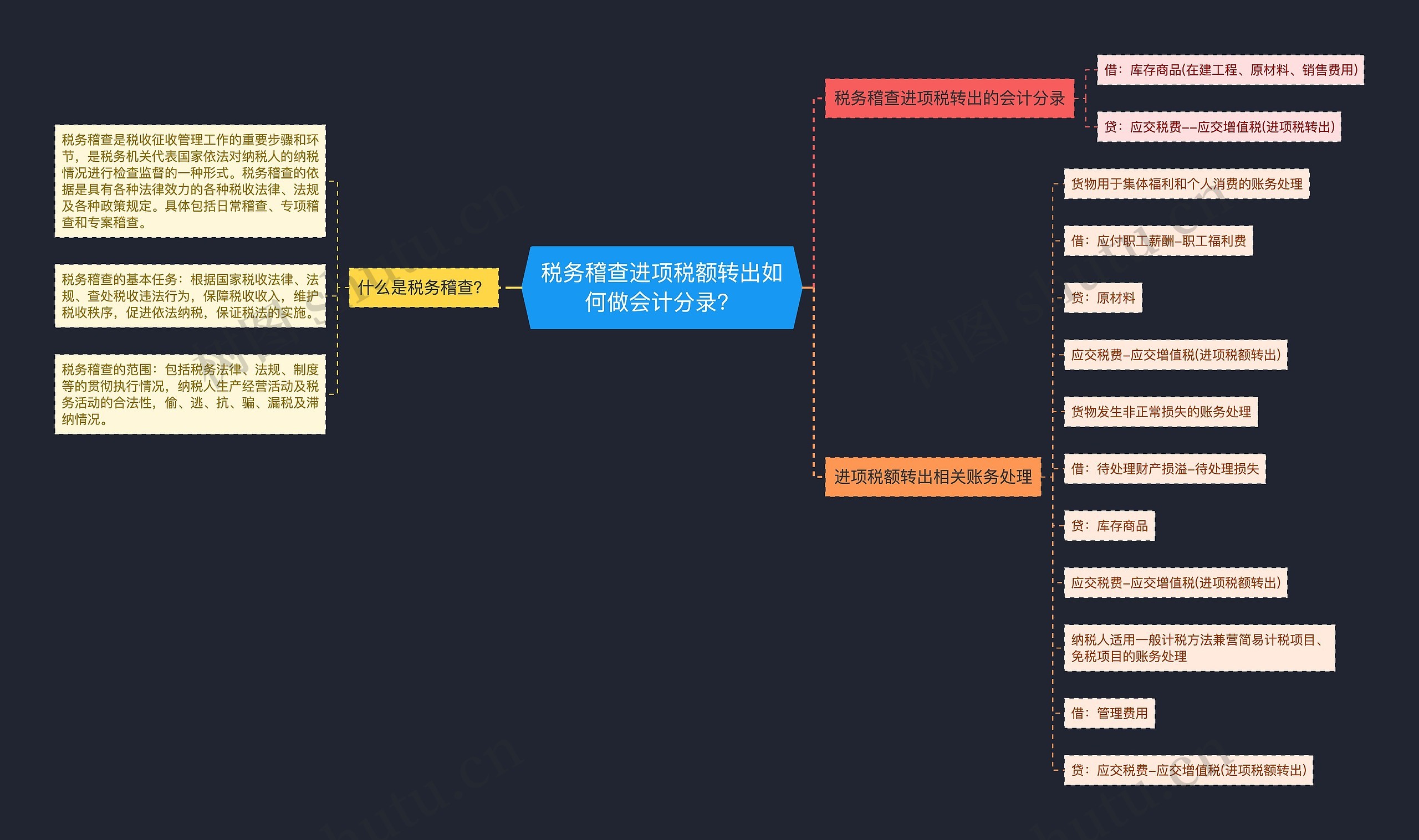 税务稽查进项税额转出如何做会计分录？