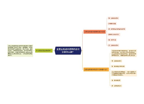 主营业务成本结转的会计分录怎么做？