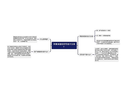 商誉减值如何写会计分录？思维导图