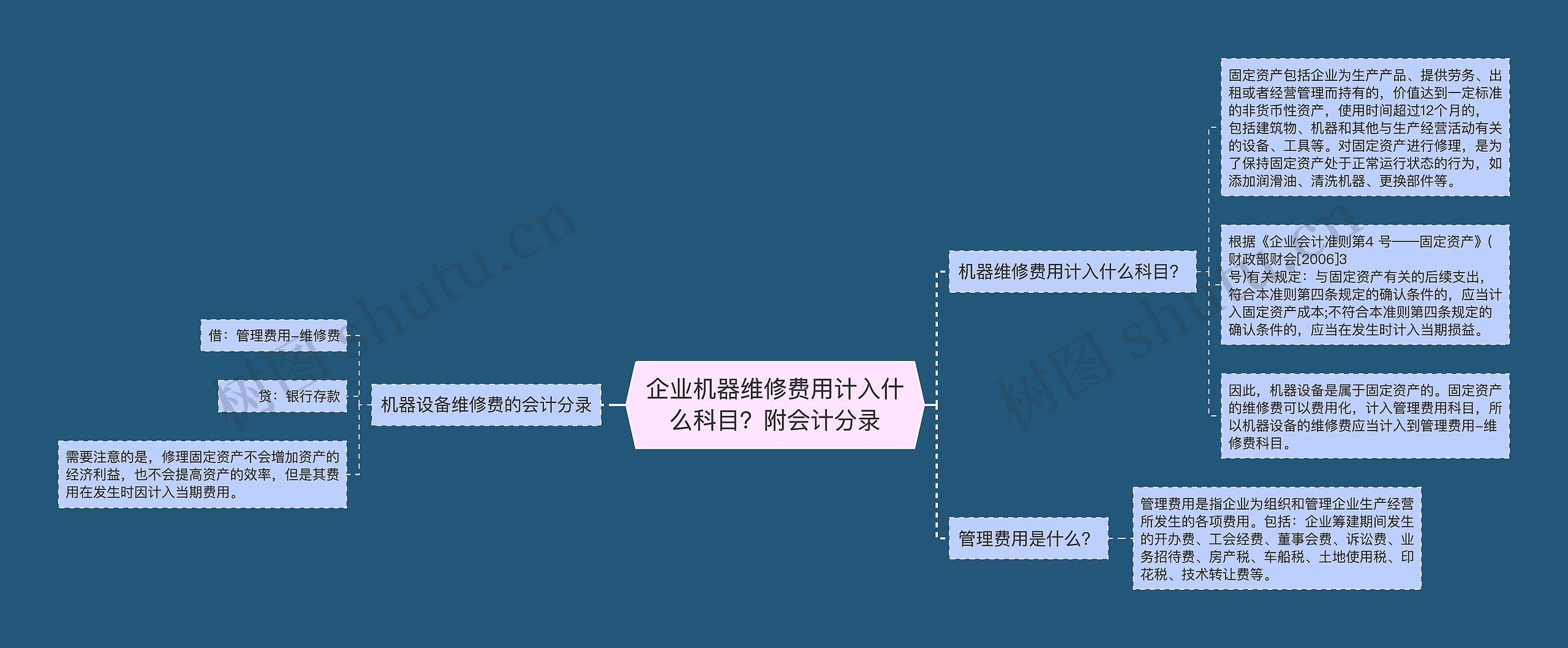 企业机器维修费用计入什么科目？附会计分录