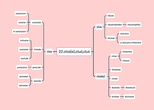 22.clos(e),clud,clus