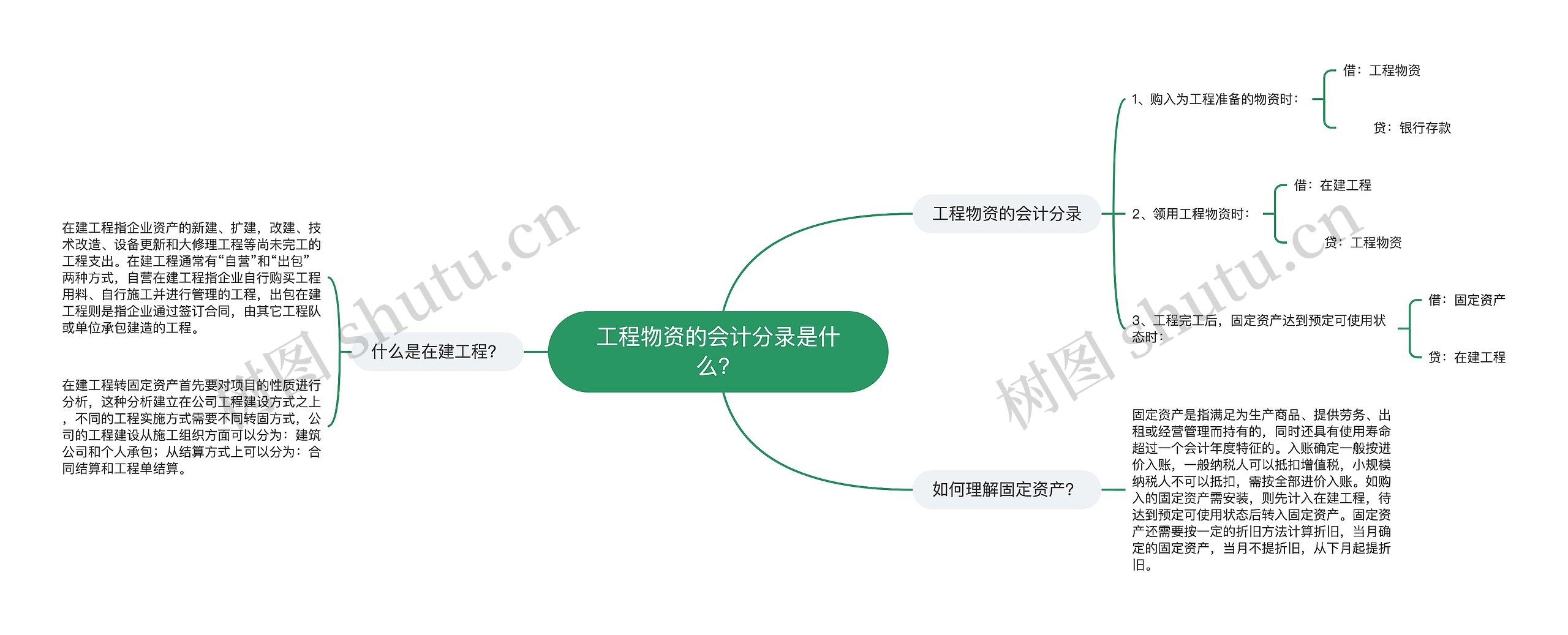 工程物资的会计分录是什么？