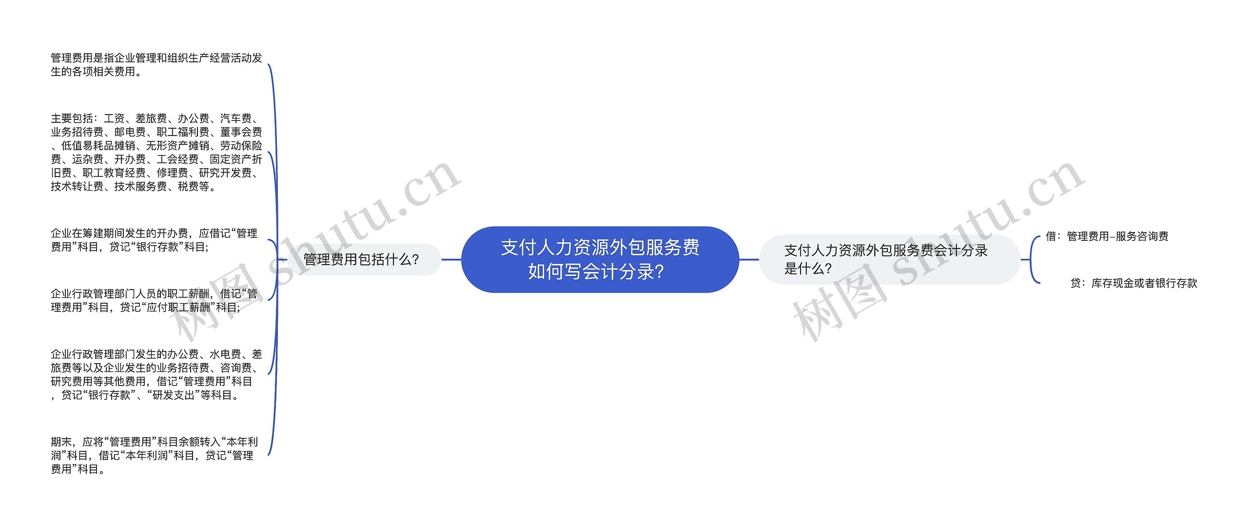 支付人力资源外包服务费如何写会计分录？