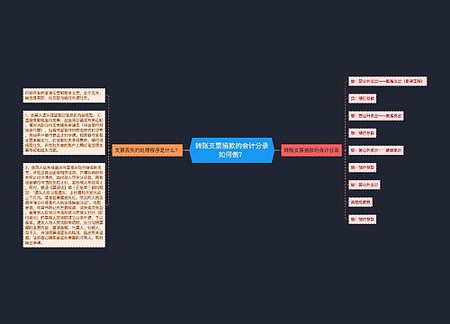 转账支票捐款的会计分录如何做? 转账支票捐款的会计分录如何做?