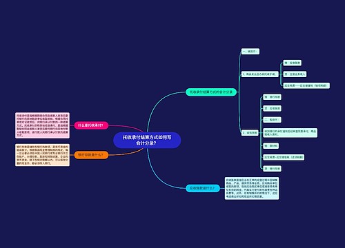 托收承付结算方式如何写会计分录？思维导图