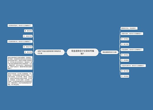 现金退款会计分录如何编制？