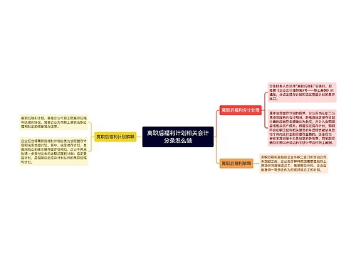 离职后福利计划相关会计分录怎么做