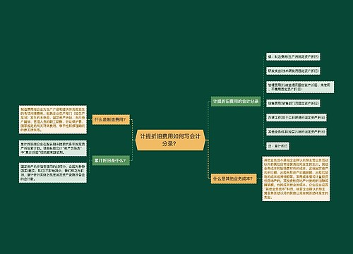 计提折旧费用如何写会计分录？