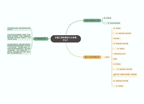 在建工程电费会计分录是什么？思维导图