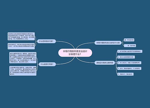 非银行借款利息支出会计分录是什么？