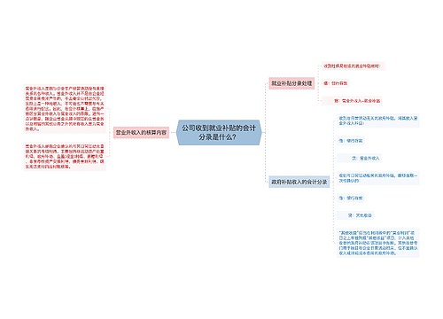 公司收到就业补贴的会计分录是什么？思维导图