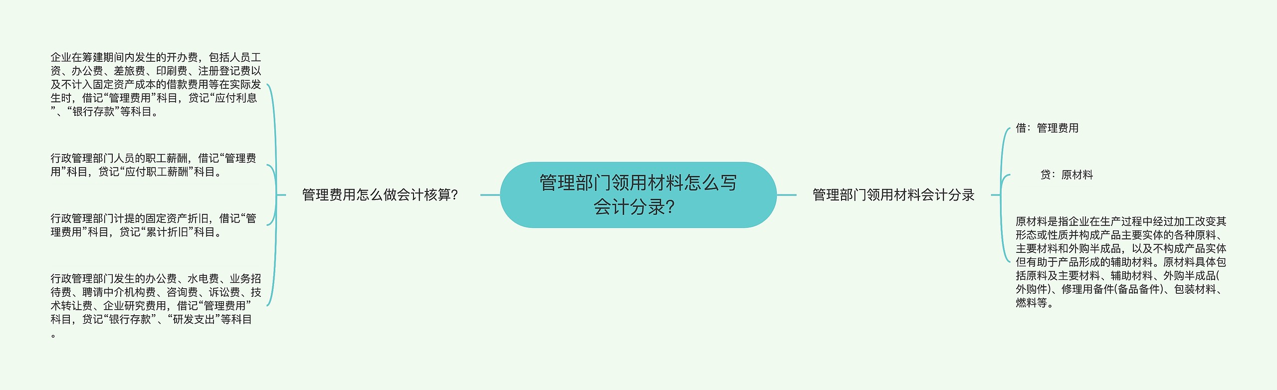 管理部门领用材料怎么写会计分录？思维导图