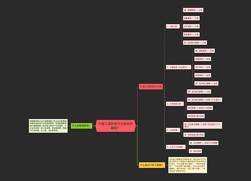 计提工资的会计分录如何编制？思维导图