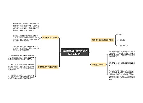 制造费用期末结转的会计分录怎么写？