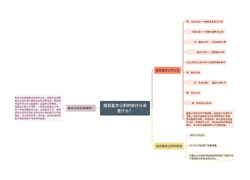 提取盈余公积的会计分录是什么？