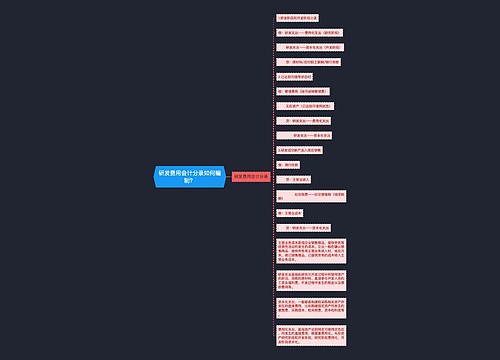 研发费用会计分录如何编制？思维导图