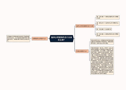 盈余公积提取的会计分录怎么做？思维导图