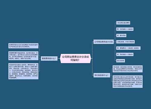 公司网站费用会计分录如何编制？