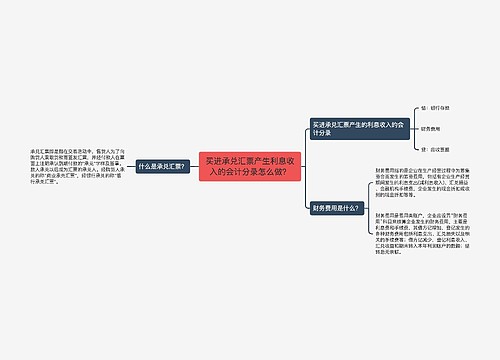 买进承兑汇票产生利息收入的会计分录怎么做？