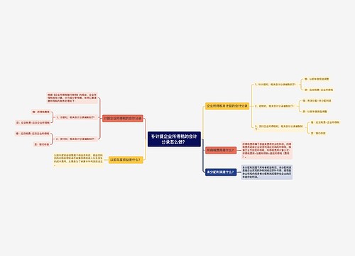 补计提企业所得税的会计分录怎么做？思维导图