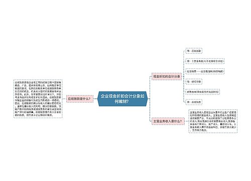 企业现金折扣会计分录如何编制？