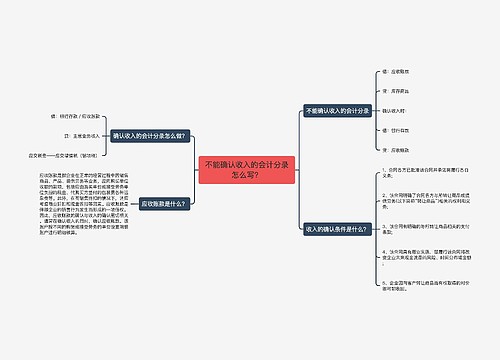 不能确认收入的会计分录怎么写？思维导图