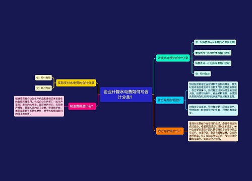 企业计提水电费如何写会计分录？思维导图