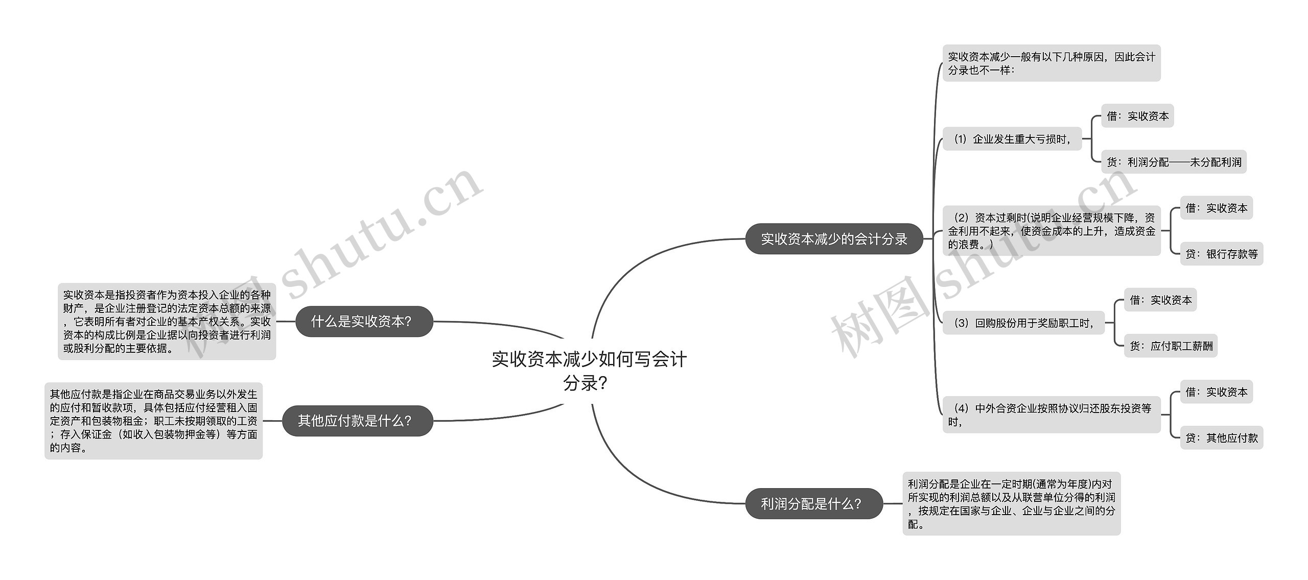 实收资本减少如何写会计分录？