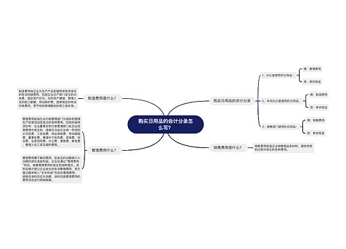 购买日用品的会计分录怎么写？