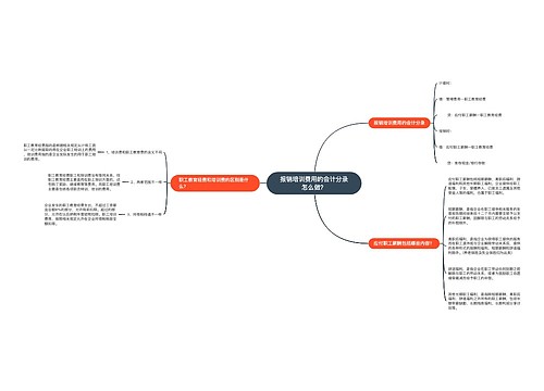 报销培训费用的会计分录怎么做？思维导图