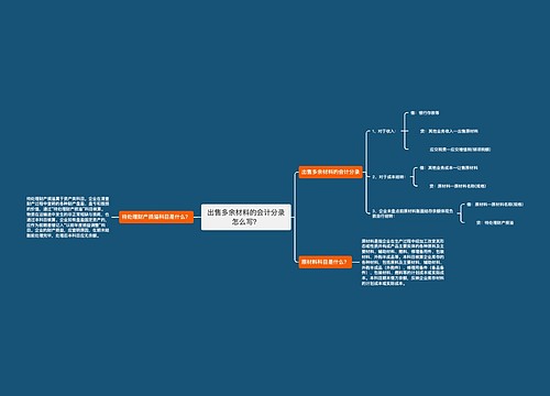 出售多余材料的会计分录怎么写？思维导图