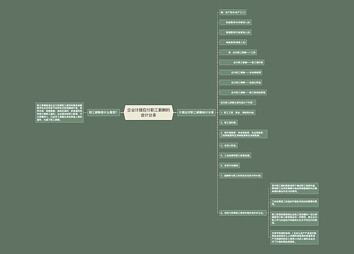 企业计提应付职工薪酬的会计分录思维导图