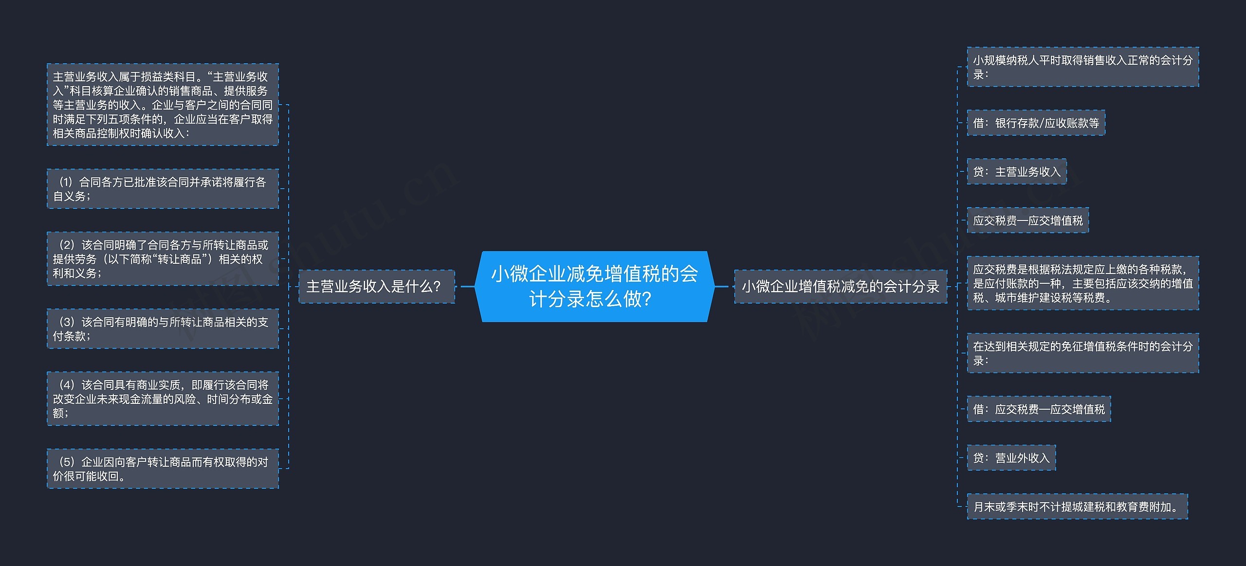 小微企业减免增值税的会计分录怎么做？