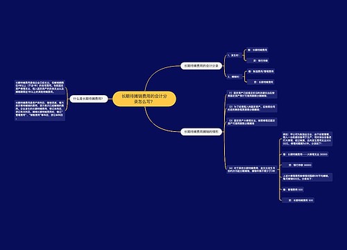 长期待摊销费用的会计分录怎么写？思维导图