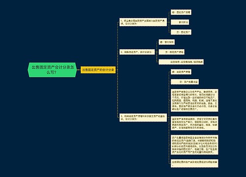  出售固定资产会计分录怎么写？思维导图