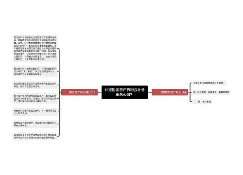 计提固定资产折旧会计分录怎么做？