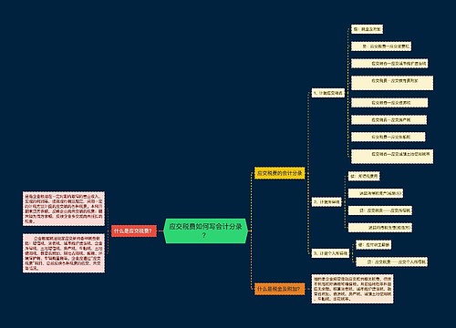 应交税费如何写会计分录？思维导图