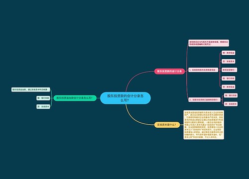 股东投资款的会计分录怎么写？思维导图
