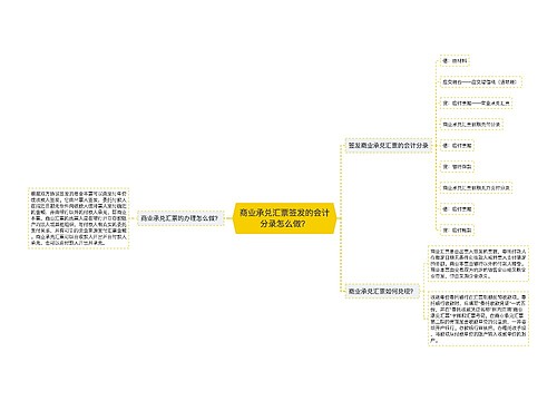 商业承兑汇票签发的会计分录怎么做？思维导图