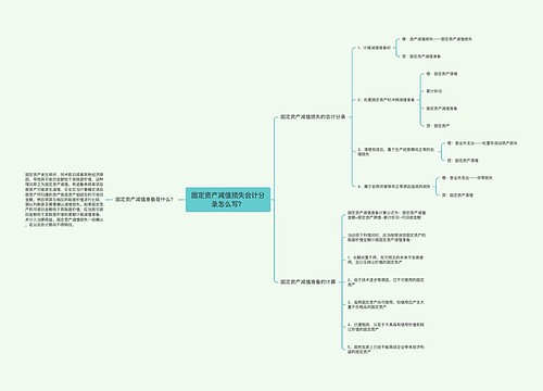 固定资产减值损失会计分录怎么写？思维导图