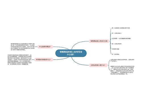 销售商品的收入如何写会计分录？思维导图