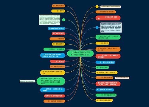 计划成本法下委托加工发出材料会计分录怎么写？思维导图