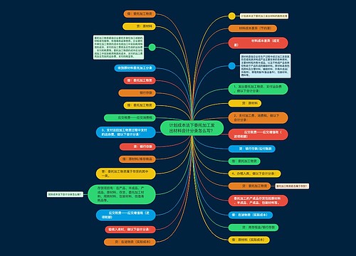 计划成本法下委托加工发出材料会计分录怎么写? 计划成本法下委托加工发出材料会计分录怎么写?
