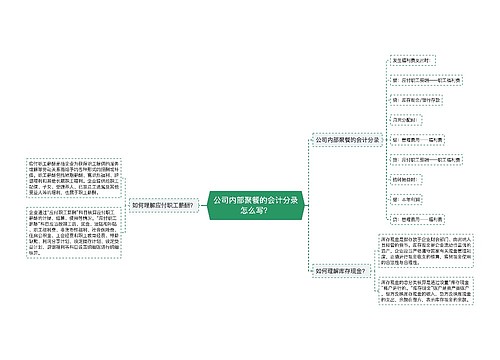 公司内部聚餐的会计分录怎么写？思维导图